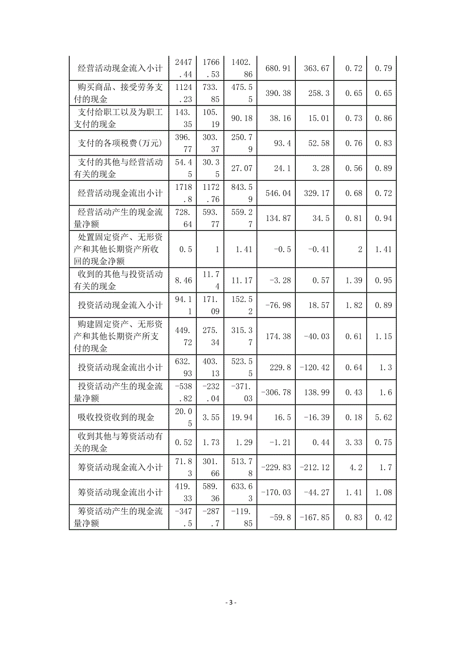 神话集团现金流量表分析_第4页