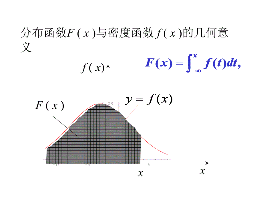 中科大概率统计课件--§2.4 连续型随机变量_第2页