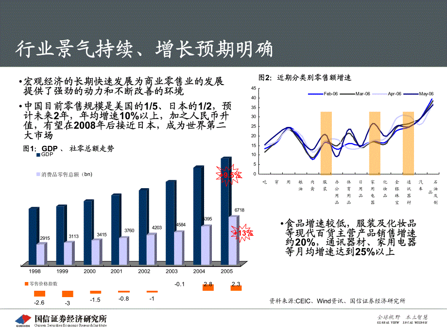 【超市管理】批发零售行业2006年中期投资策略——景气高涨、估值提升背景_第3页