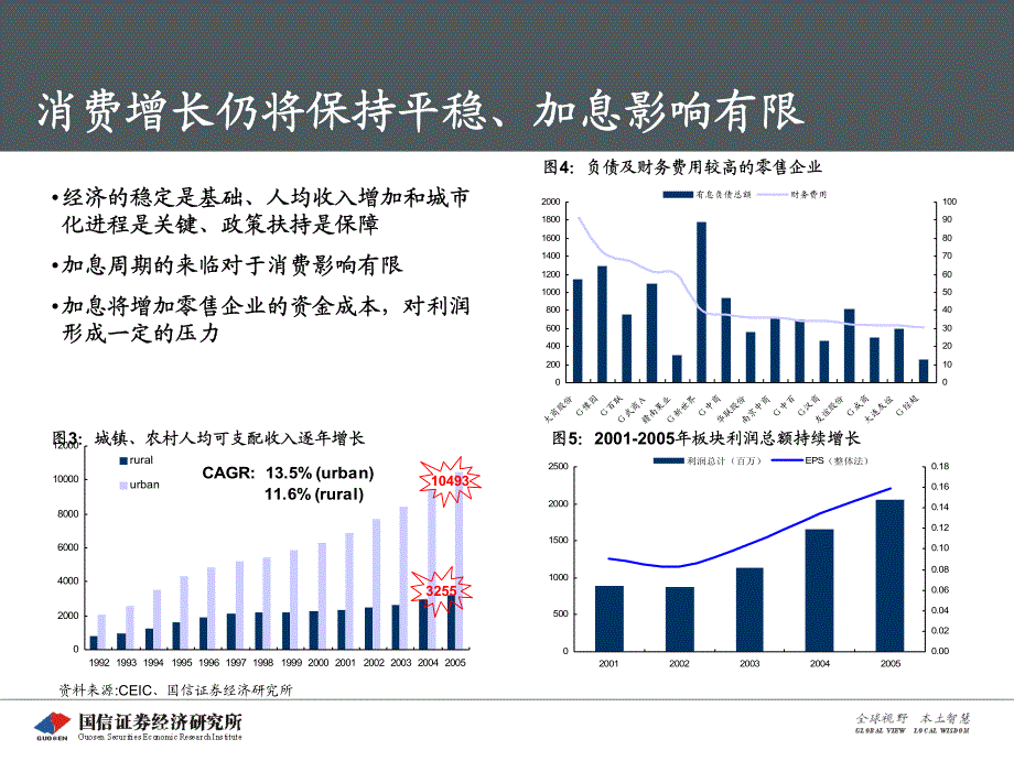 【超市管理】批发零售行业2006年中期投资策略——景气高涨、估值提升背景_第4页