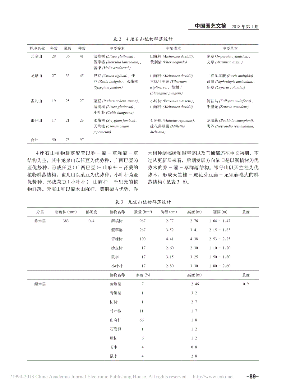 广西柳州市石山植物群落的初步调查研究_第2页