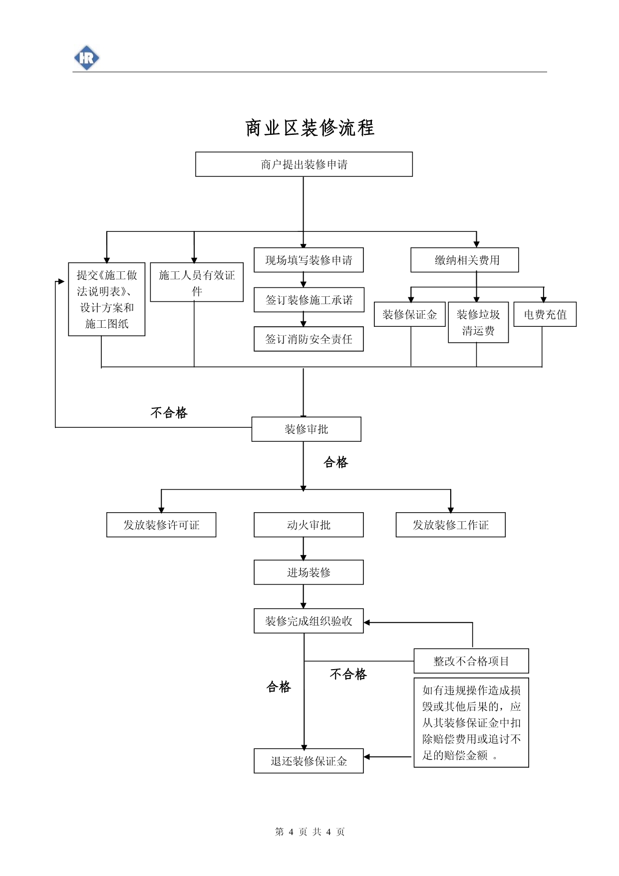 商业区装修设计文件要求_第4页