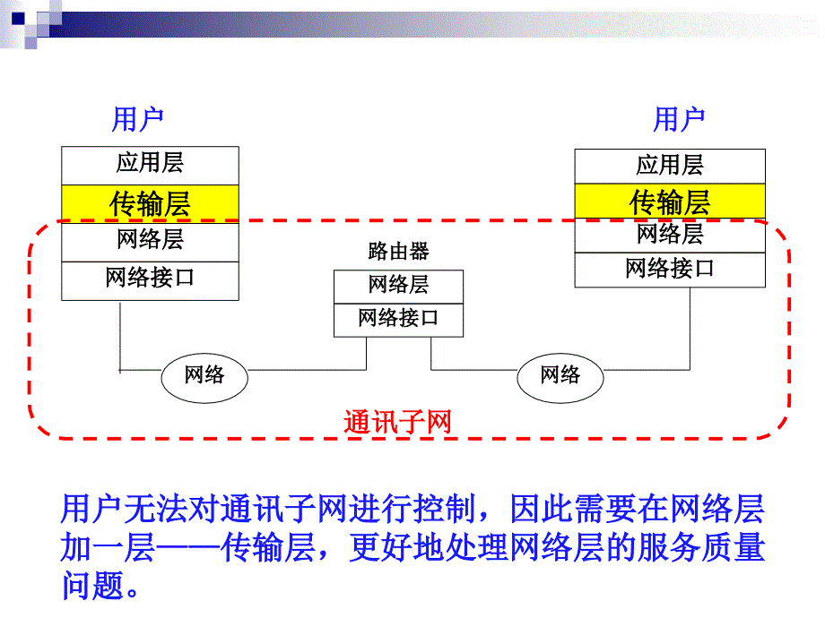 北京林业大学计算机网络基础第5章_第2页