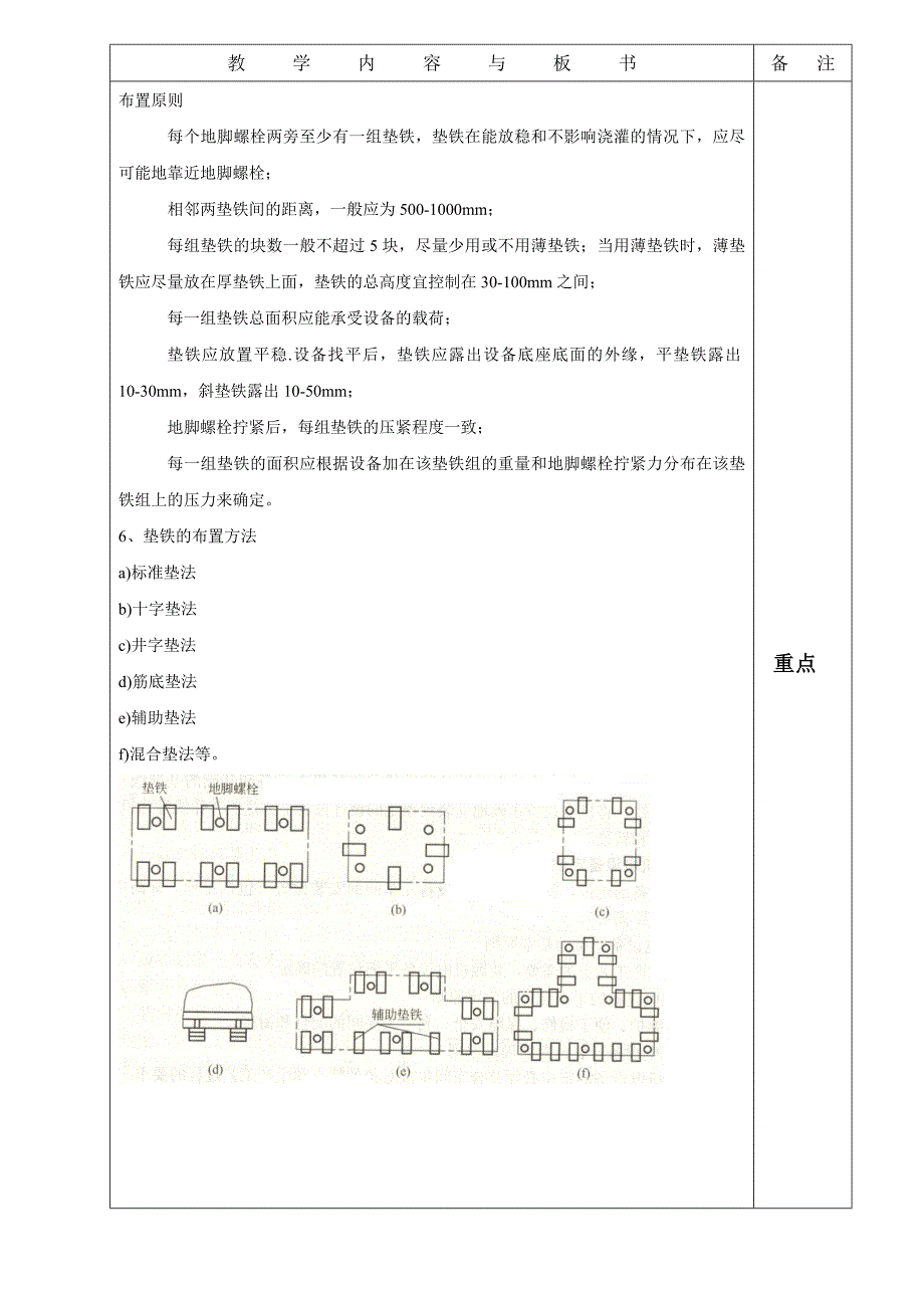 机械设备安装工艺6_第4页