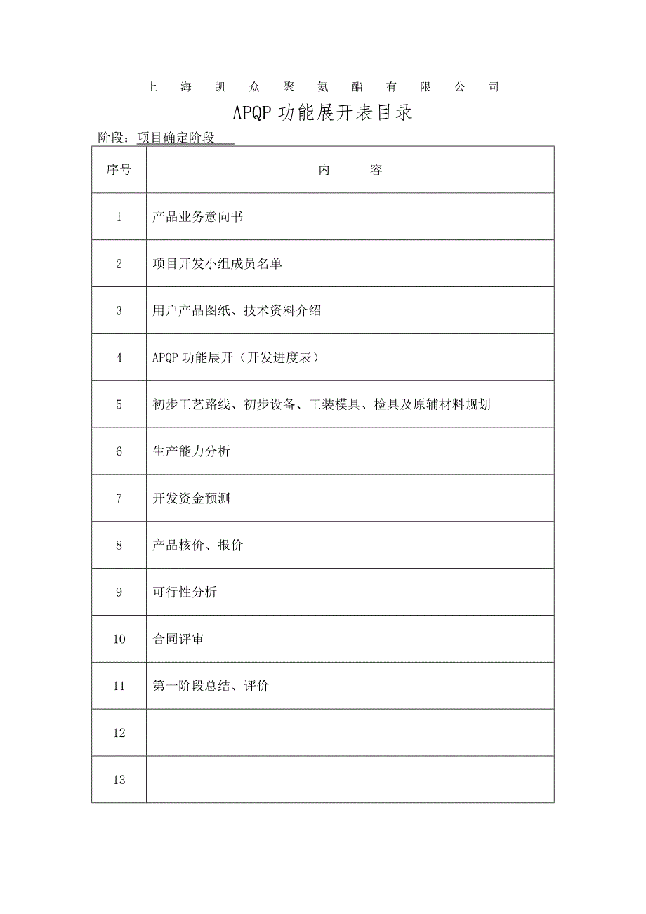 某公司APQP认证样本_第1页