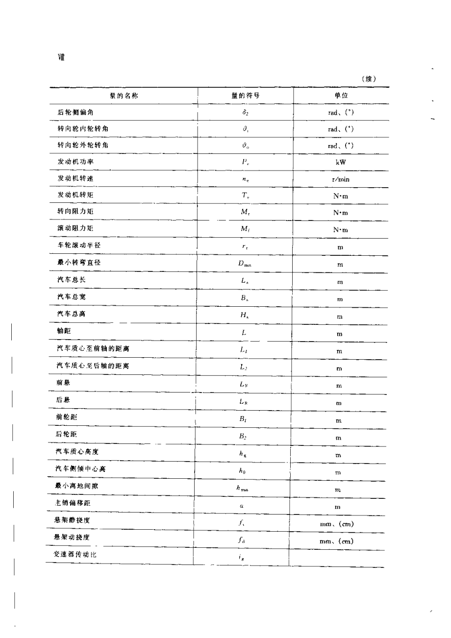 汽车设计_0_第2页