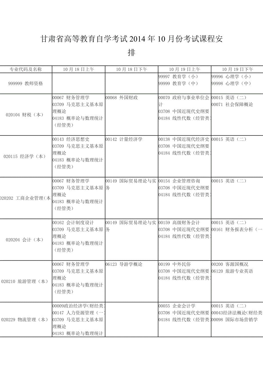 甘肃省高等教育自学考试2014年10月份考试课程安排_第1页