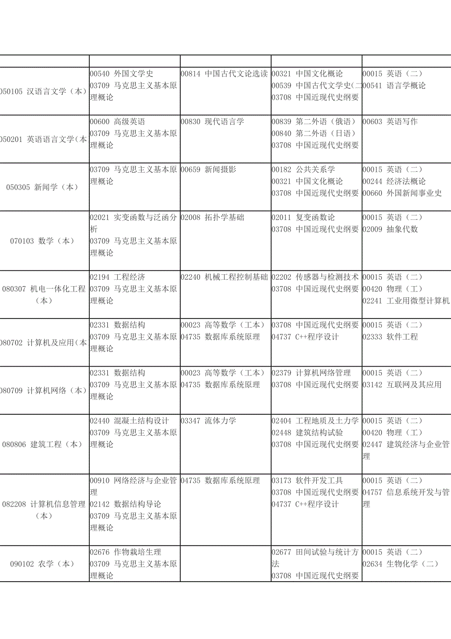 甘肃省高等教育自学考试2014年10月份考试课程安排_第3页