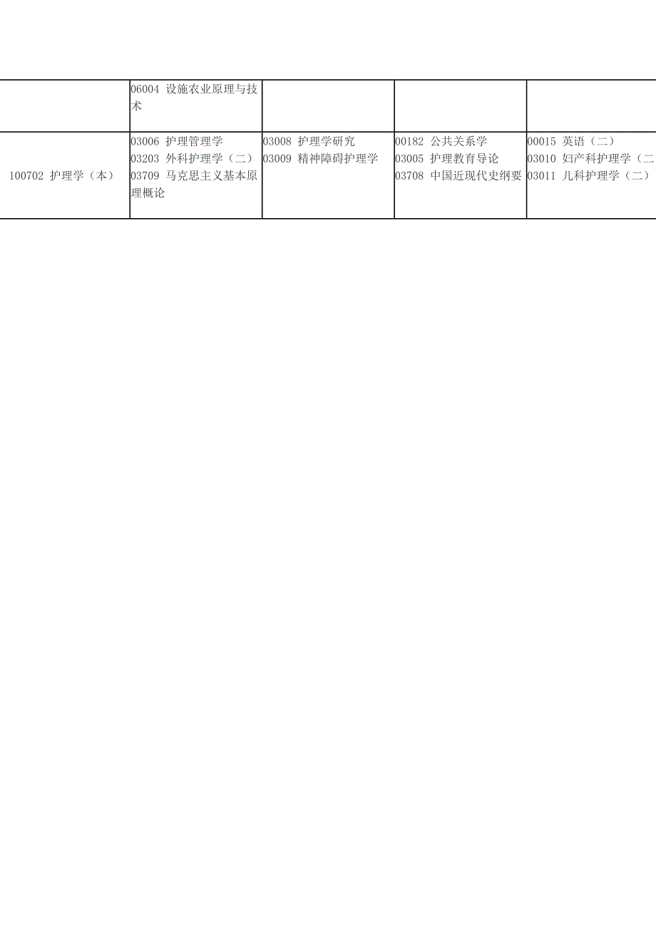 甘肃省高等教育自学考试2014年10月份考试课程安排_第4页