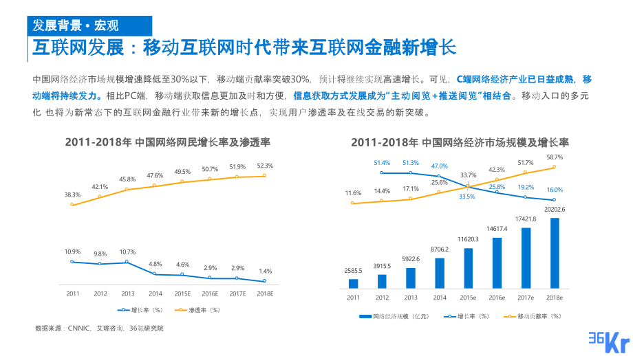 移动互联网应用市场分析报告--网络券商行业研究报告（2016年2月）_第4页