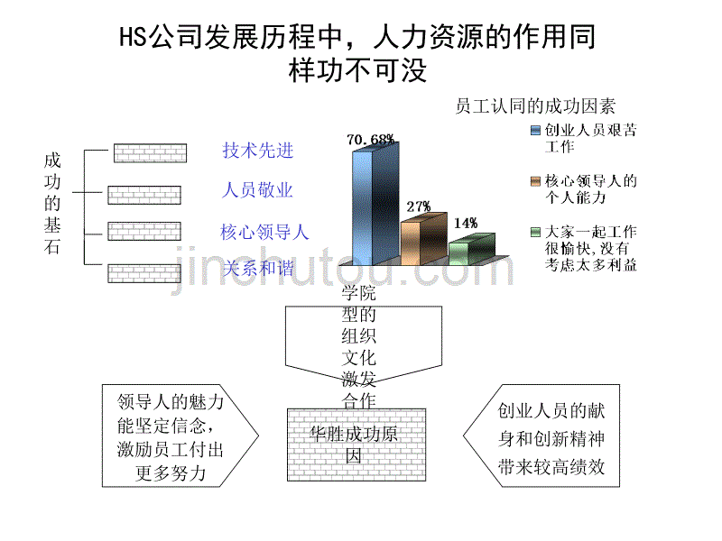 【企业管理】某人力资源诊断报告_第4页