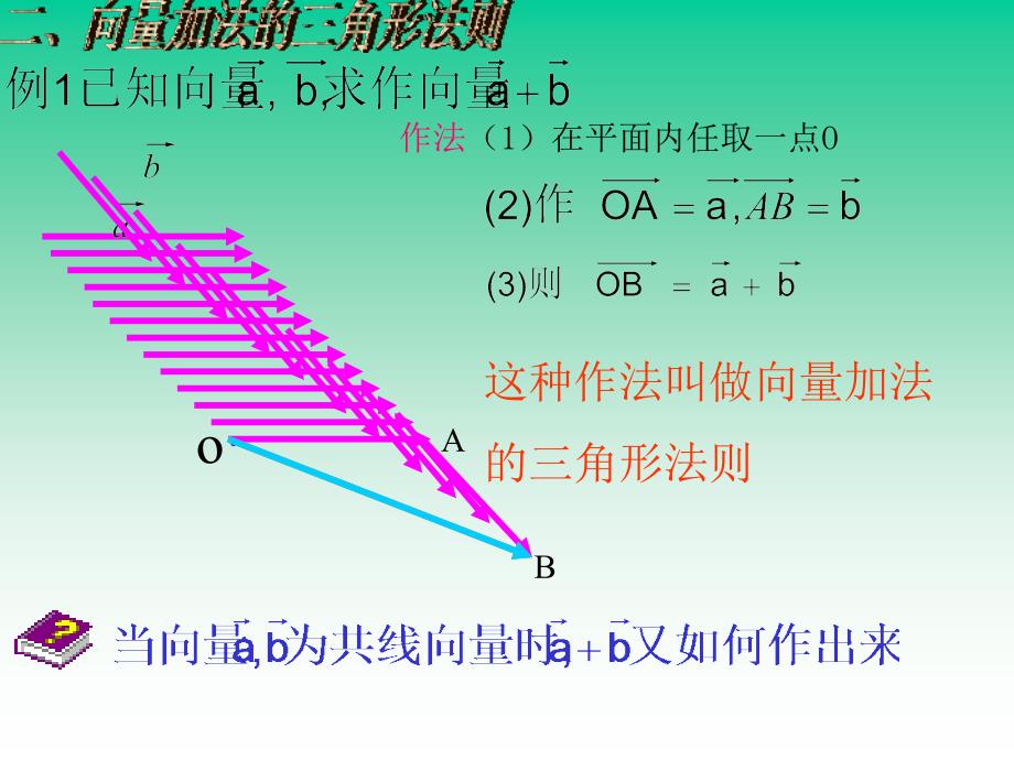 【高中数学课件】平面向量的加法（新教材）ppt课件_第3页