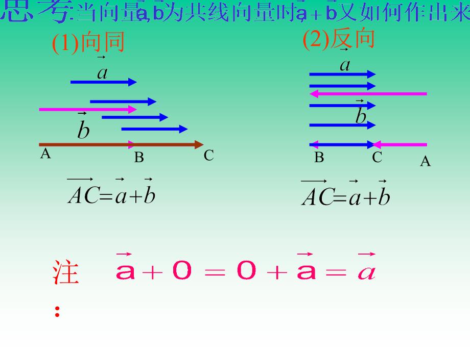 【高中数学课件】平面向量的加法（新教材）ppt课件_第4页