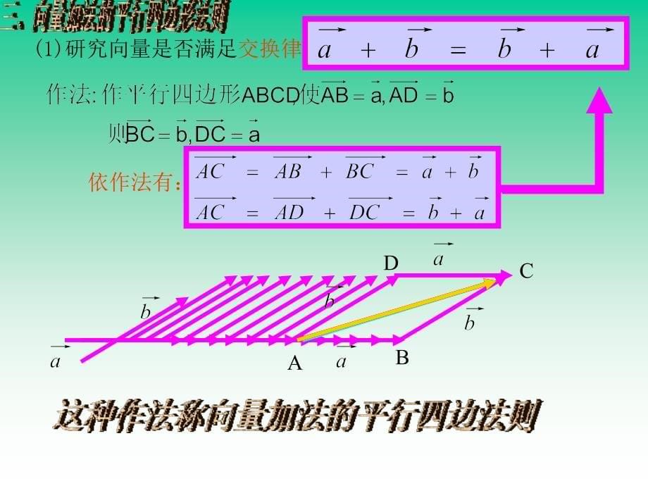 【高中数学课件】平面向量的加法（新教材）ppt课件_第5页