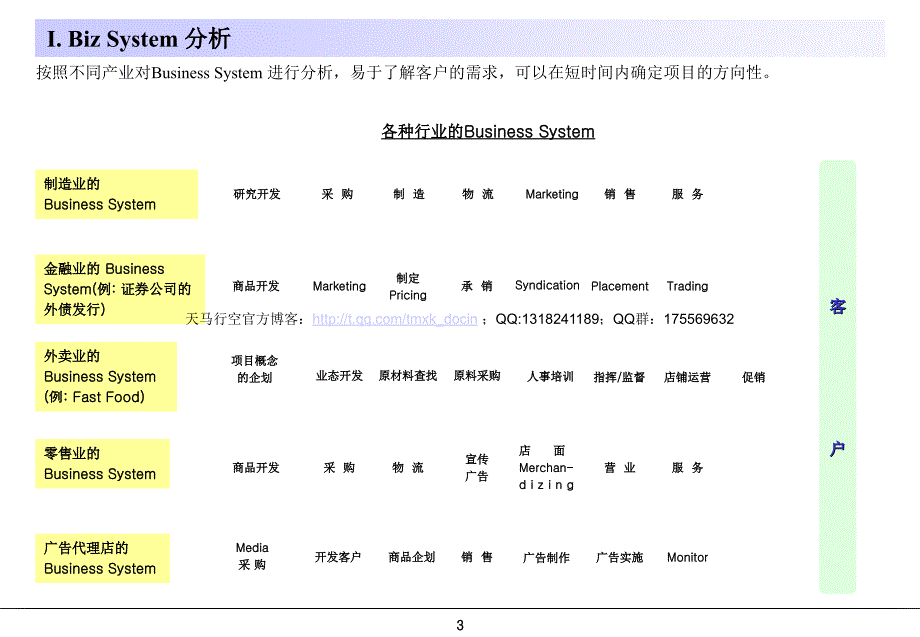 物流咨询师培训（ppt 15）_第3页