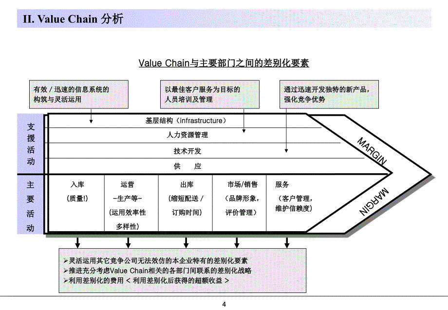 物流咨询师培训（ppt 15）_第4页