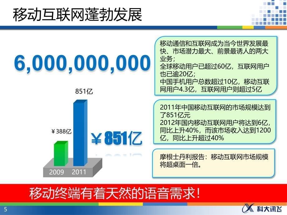 讯飞语音云_新员工培训教材_第5页