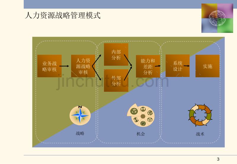 美世的3p人力资源_第3页