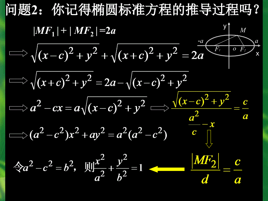 【高中数学课件】圆锥曲线复习ppt课件_第4页