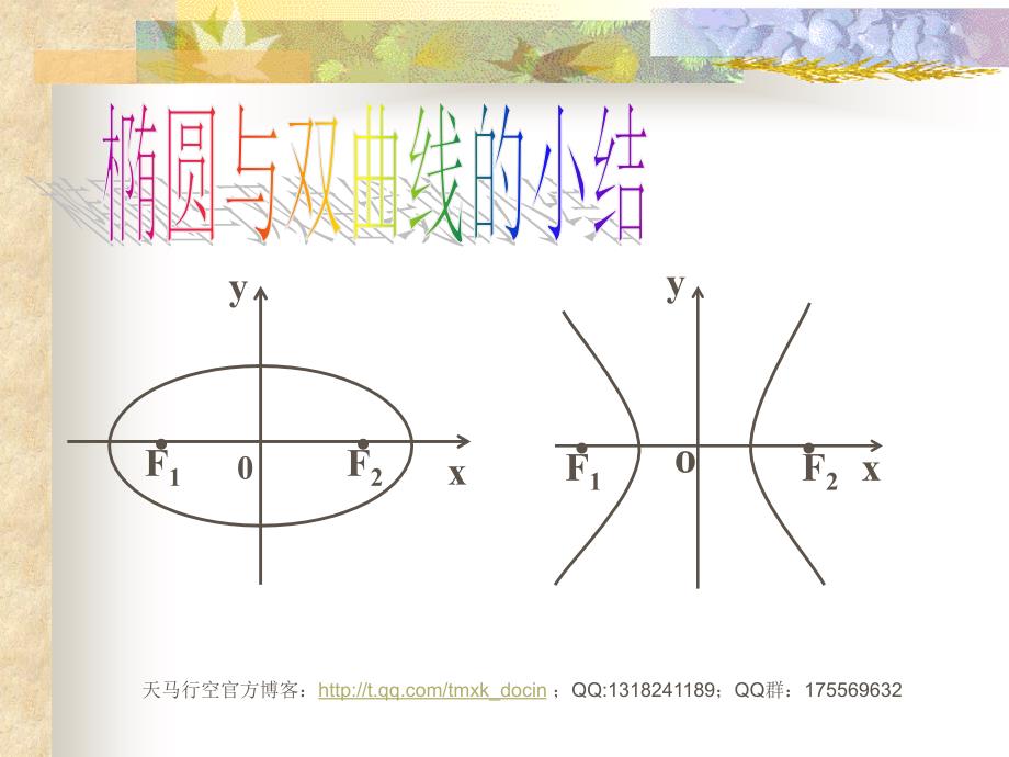 【高中数学课件】椭圆与双曲线小结_第1页