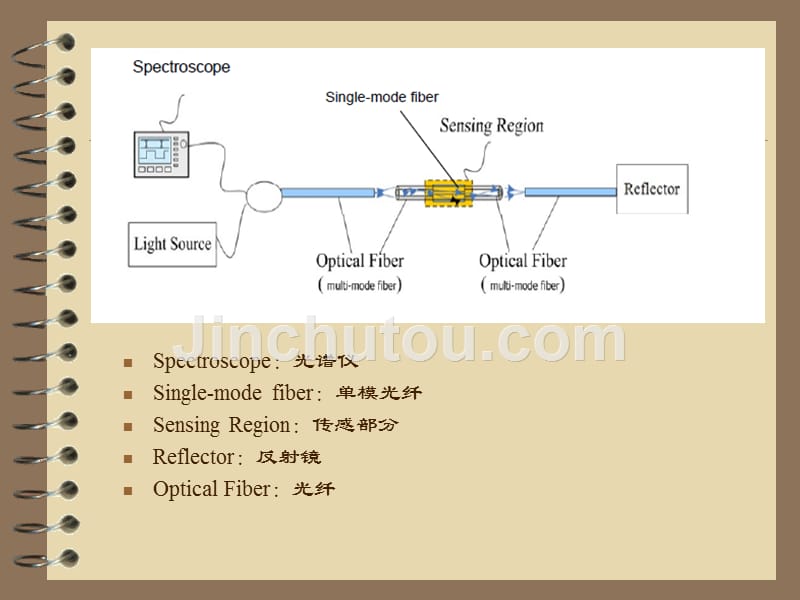 光纤ph值传感器_第4页