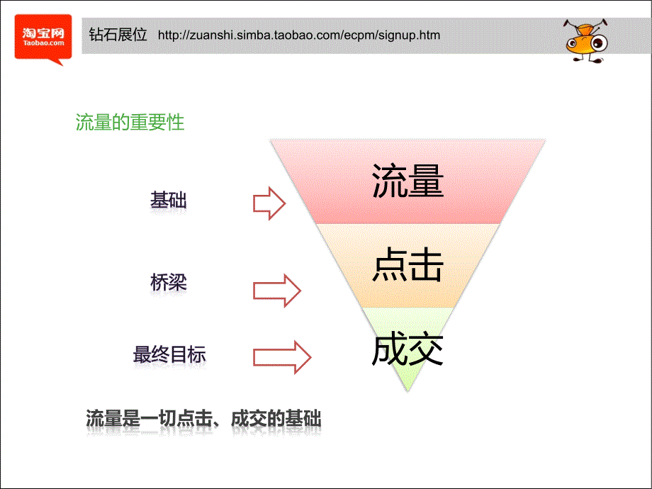 淘宝钻石展位  竞价技巧课程（客户版）_第2页