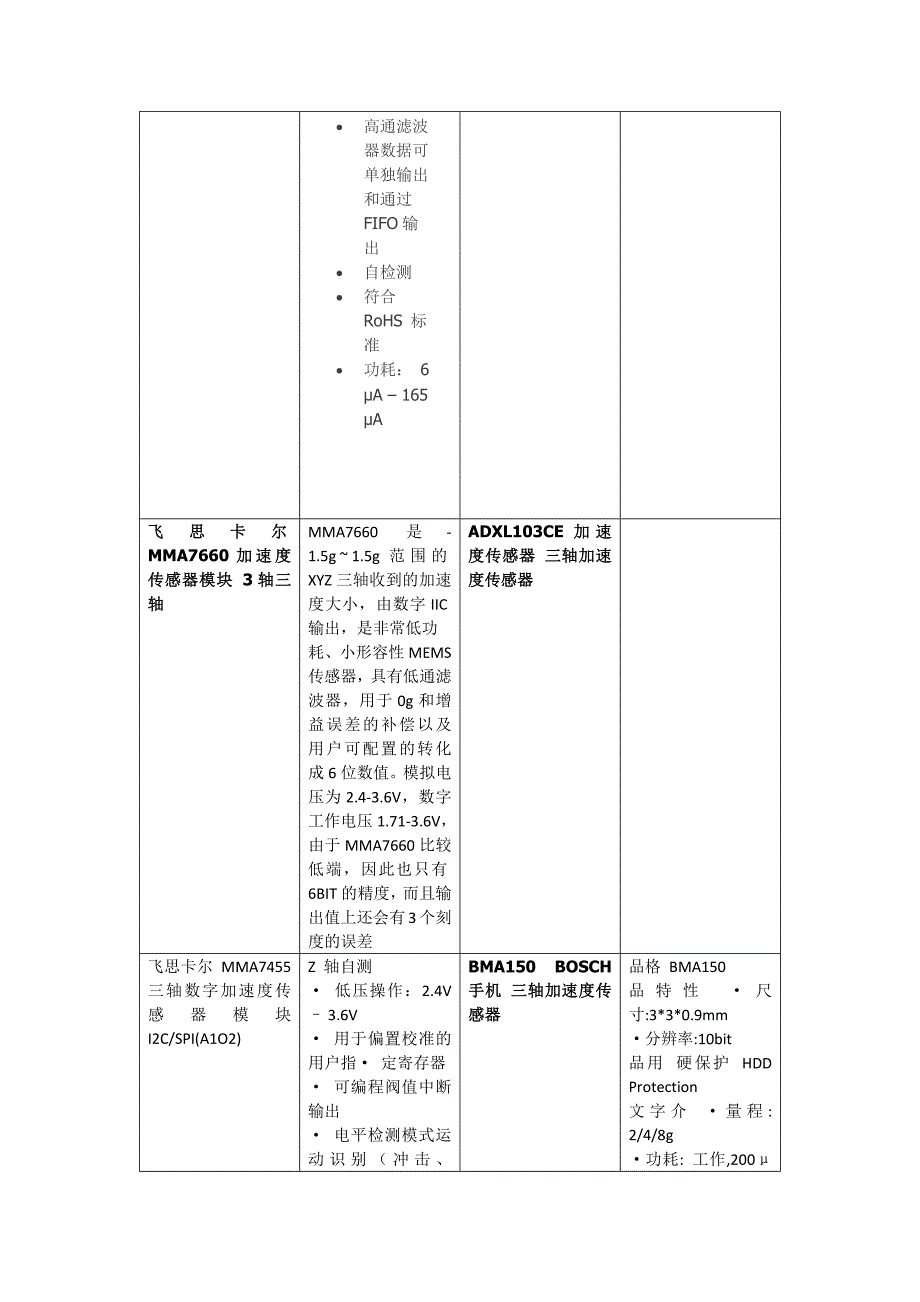 三轴加速度计的参数对比_第3页