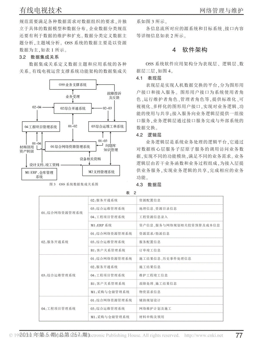 浅谈广电oss技术架构及应用_第4页