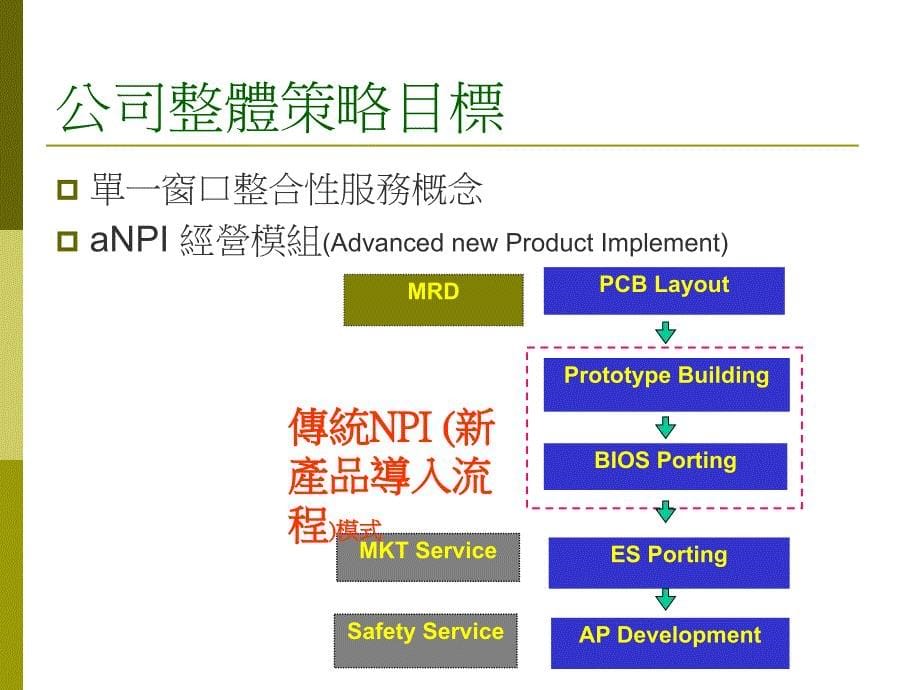 策略管理作业_第5页