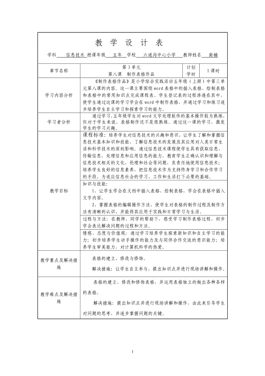 制作表格作品_南楠_第1页