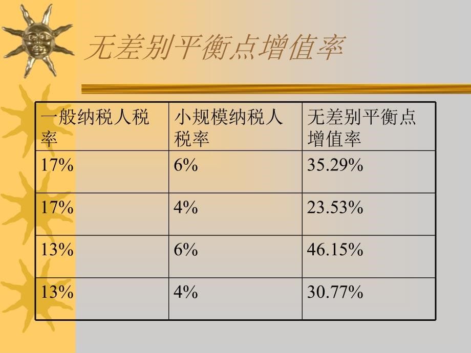 消费税营业税所得税的筹划_第5页