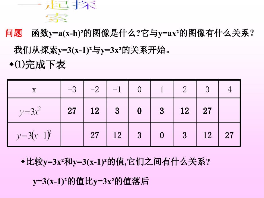 【初中数学课件】2-4二次函数y=ax2+bx+c的图象ppt课件_第4页