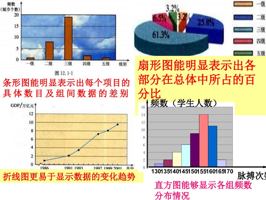 【初中数学课件】数据的描述复习ppt课件_第4页