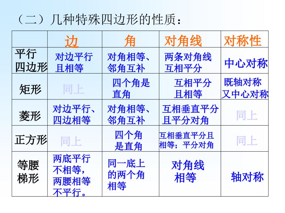 【初中数学课件】证明（三）复习课ppt课件_第3页