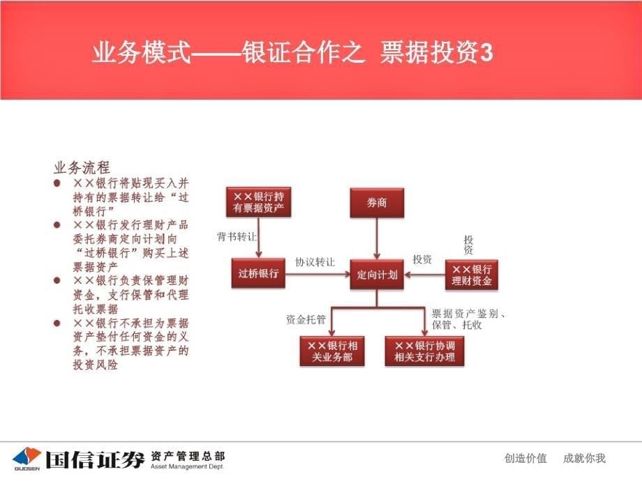 证券资管银证合作定向业务模式介绍_第5页