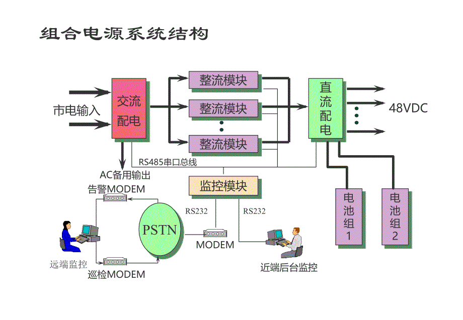 中兴智能高频开关电源教材_第3页