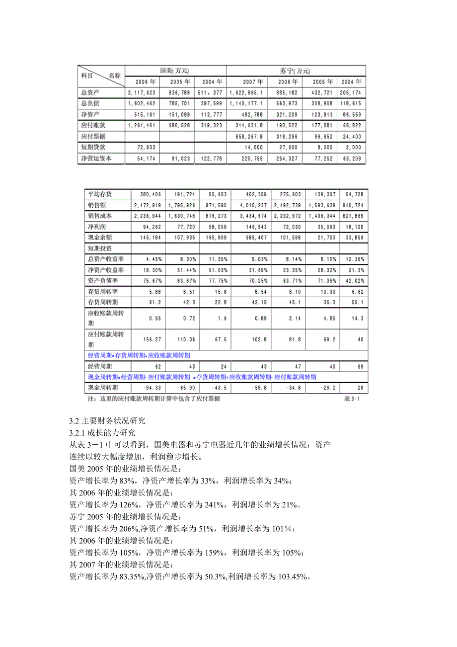 透视财务报表——苏宁与国美等商业连锁企业的经营分析_第4页