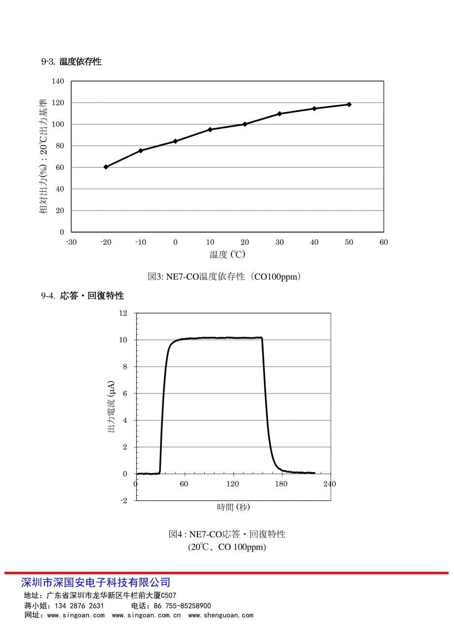 日本进口7系一氧化碳传感器ne7-co日文_第5页