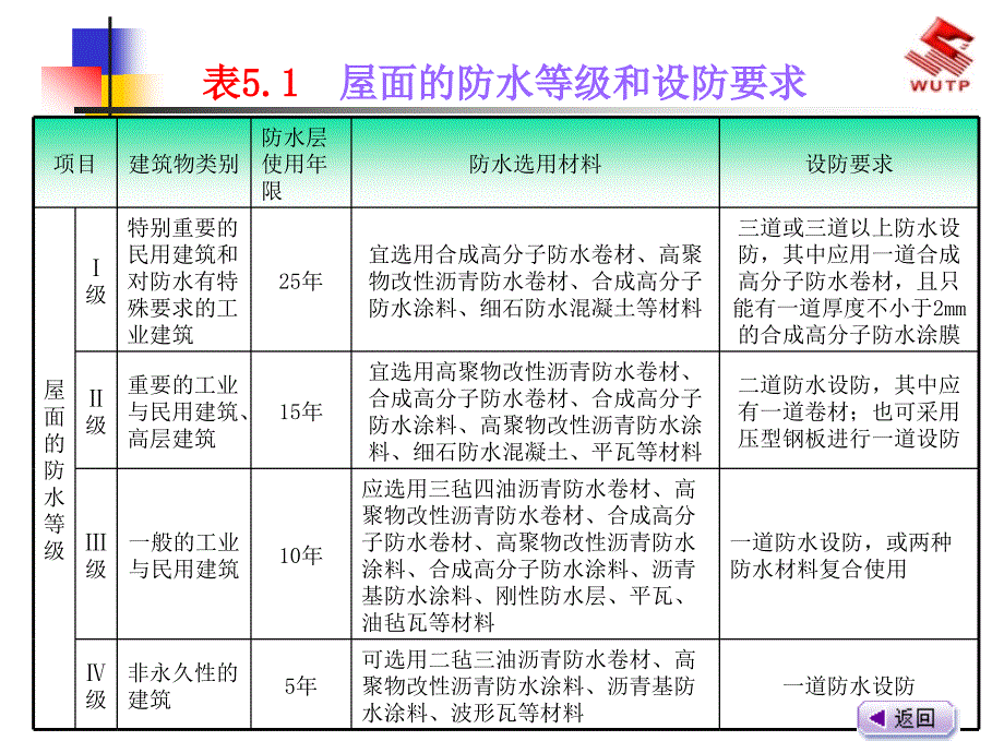 房屋建筑学5屋顶构造_第4页