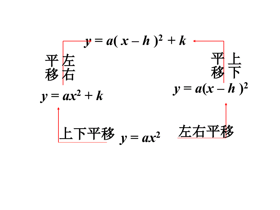 【初中数学课件】26-1-5二次函数ppt课件_第3页