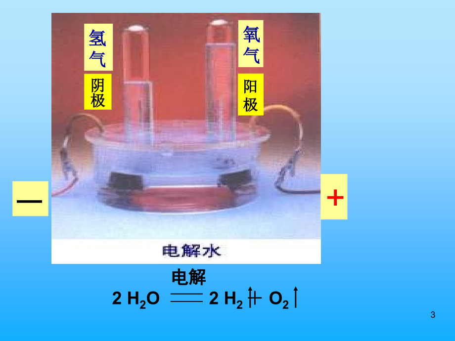 【化学课件】4-3电解池ppt课件_第3页