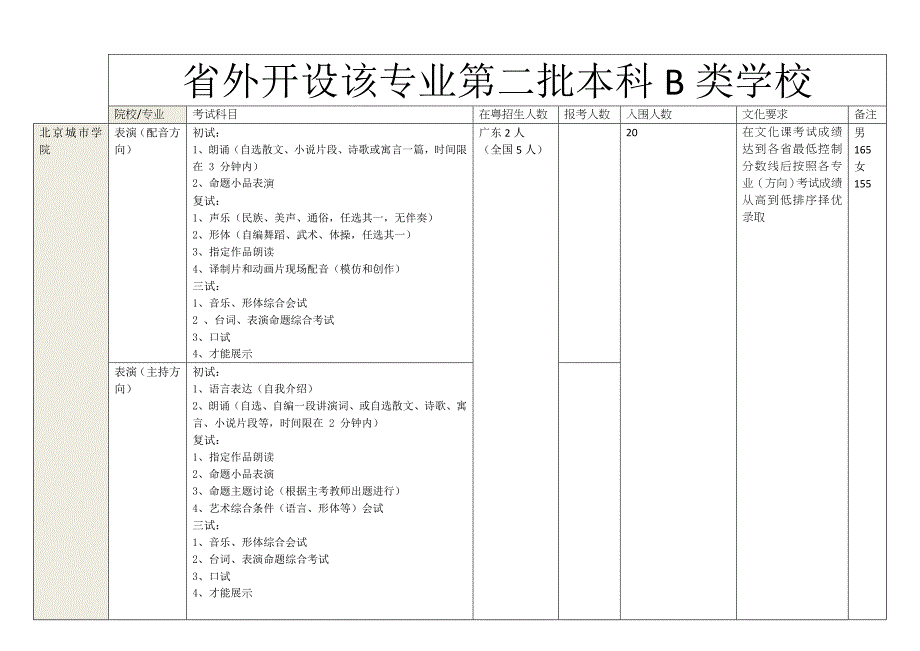 全国院校第二批b类_第1页