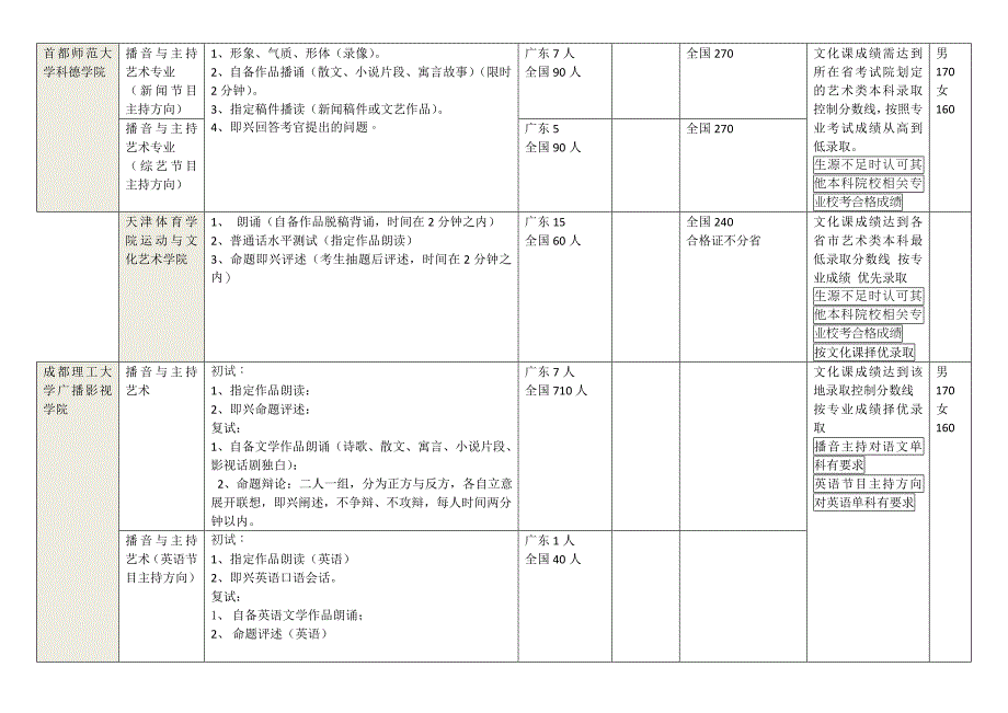 全国院校第二批b类_第2页