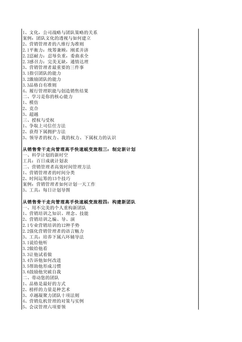 从销售骨干走向管理高手快速蜕变特训营_第3页