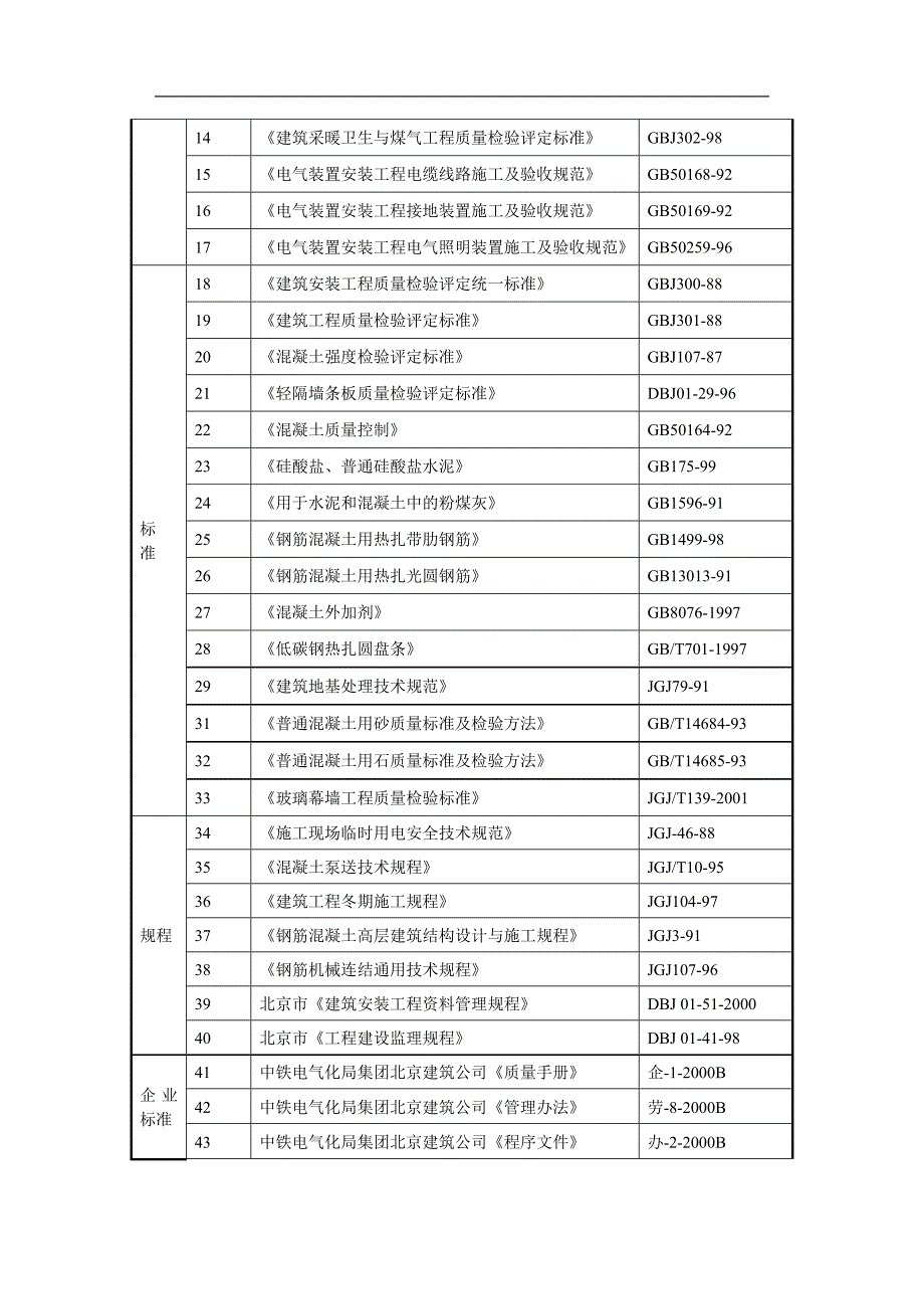 【土建工程】北京某住宅综合楼工程施工组织设计_第4页