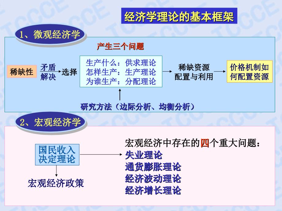 【企业管理】管理的技术及问题解决方案_第3页