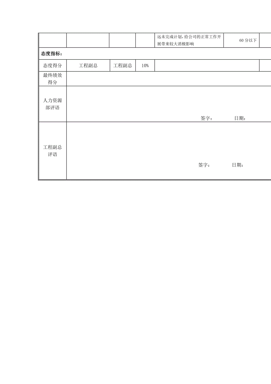 质量管理部经理岗位绩效考核表_第3页