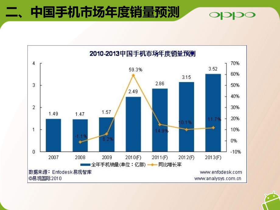 智能手机基础手机行业_第4页