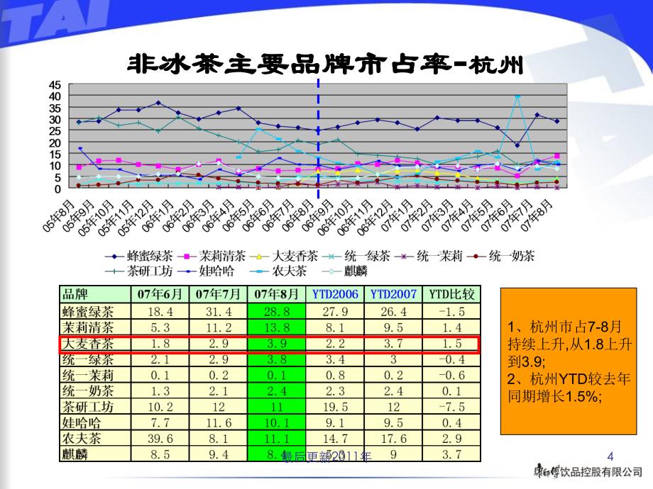 全套香茶市场研究报告_第4页