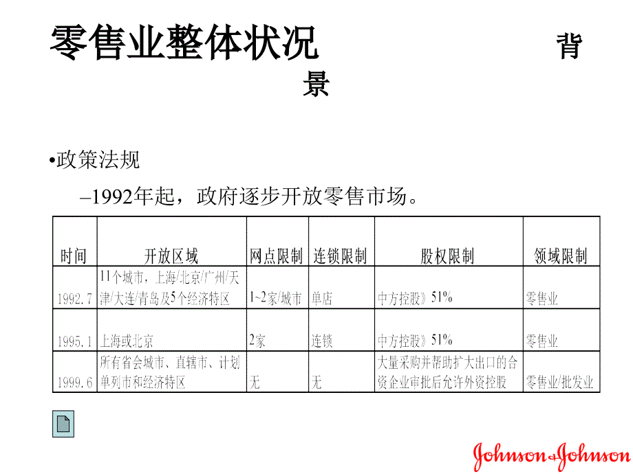 中国零售业调研报告_第3页